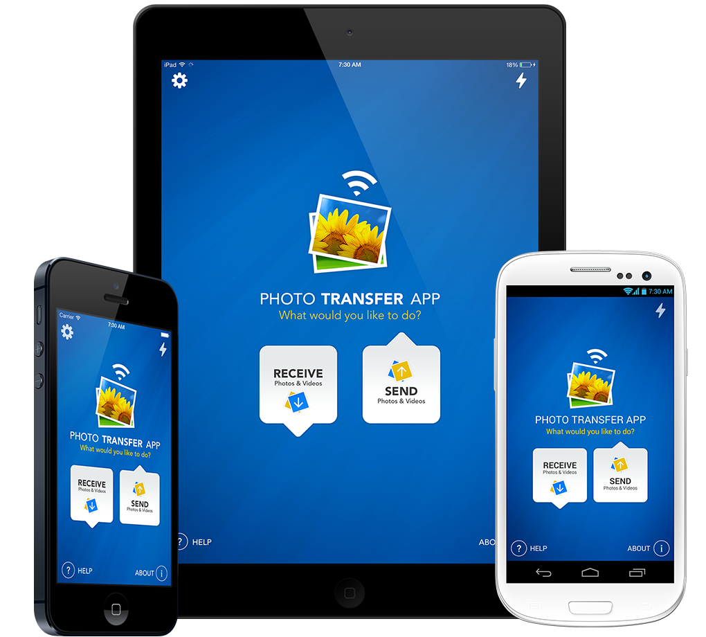 Transfer photos from your Mac to your iPhone, iPad, iPad mini or iPod Touch 